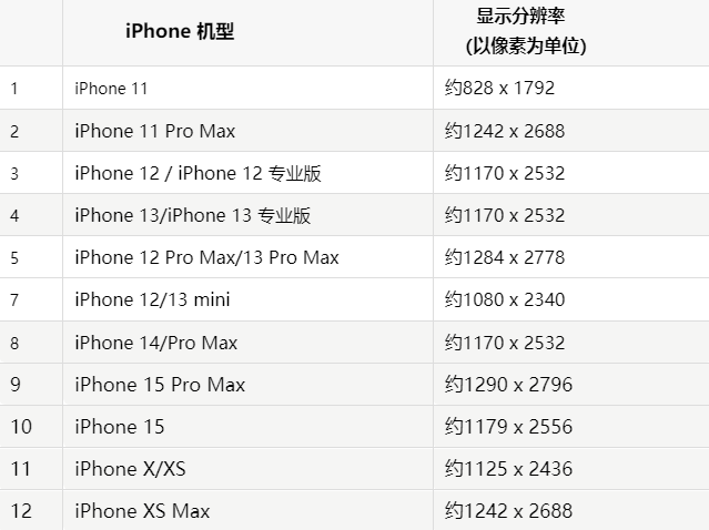 苹向阳果维修分享iPhone主屏幕壁纸显得模糊怎么办