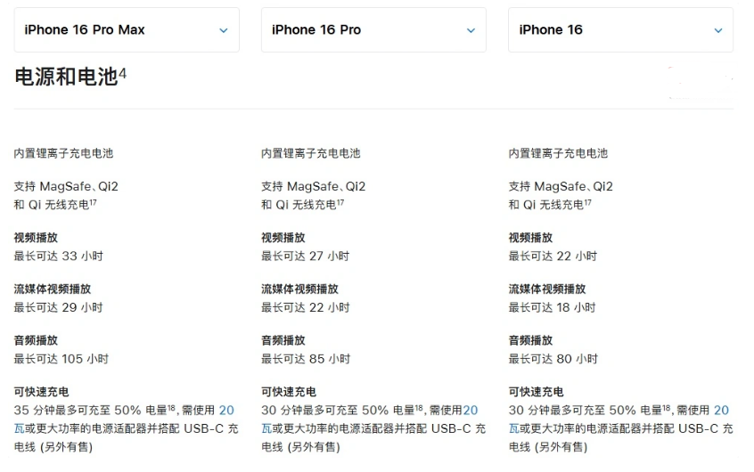 向阳苹果手机维修分享 iPhone 16 目前实测充电峰值功率不超过 39W 